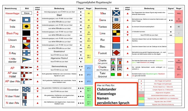 Flaggenalphabet für Regattasegler -PERSONALISIERT - sailingshop.de